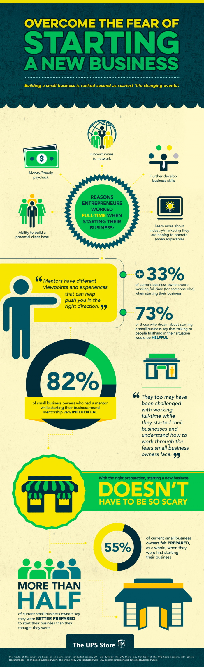 Plan A Link - Infographic